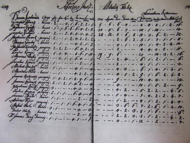1699. PENTZ-FÉLE ÖSSZEÍRÁS Jászkun-kerületek értékesítése Pentz János egri kamarai praefectust bízták meg A régi urbariumok, feljegyzések és összeírások a török hódoltság alatt mind elpusztultak