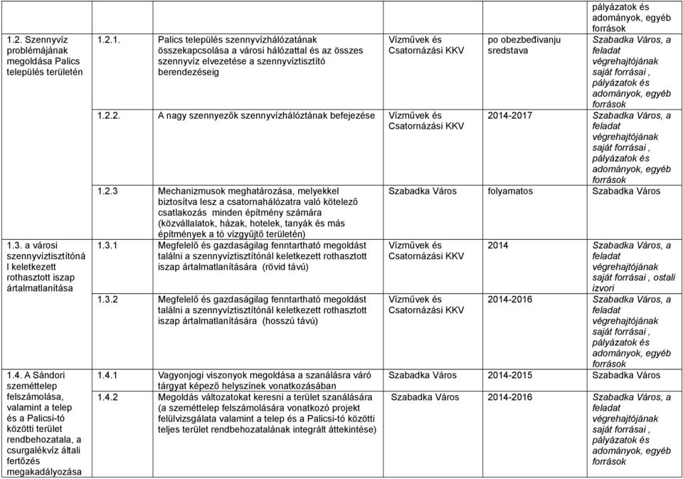 2.1. Palics település szennyvízhálózatának összekapcsolása a városi hálózattal és az összes szennyvíz elvezetése a szennyvíztisztító berendezéseig 1.2.2. A nagy szennyezők szennyvízhálóztának befejezése 1.