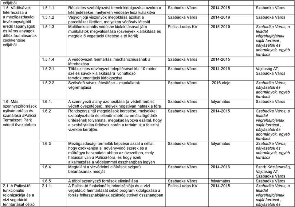 5.1.2 Vagyonjogi viszonyok megoldása azokat a parcellákat illetően, melyeken védősáv létesül 1.5.1.3 Multifunkcionális védősáv kialakításával járó munkálatok megvalósítása (ösvények kialakítása és megfelelő vegetáció ültetése a tó körül) 1.