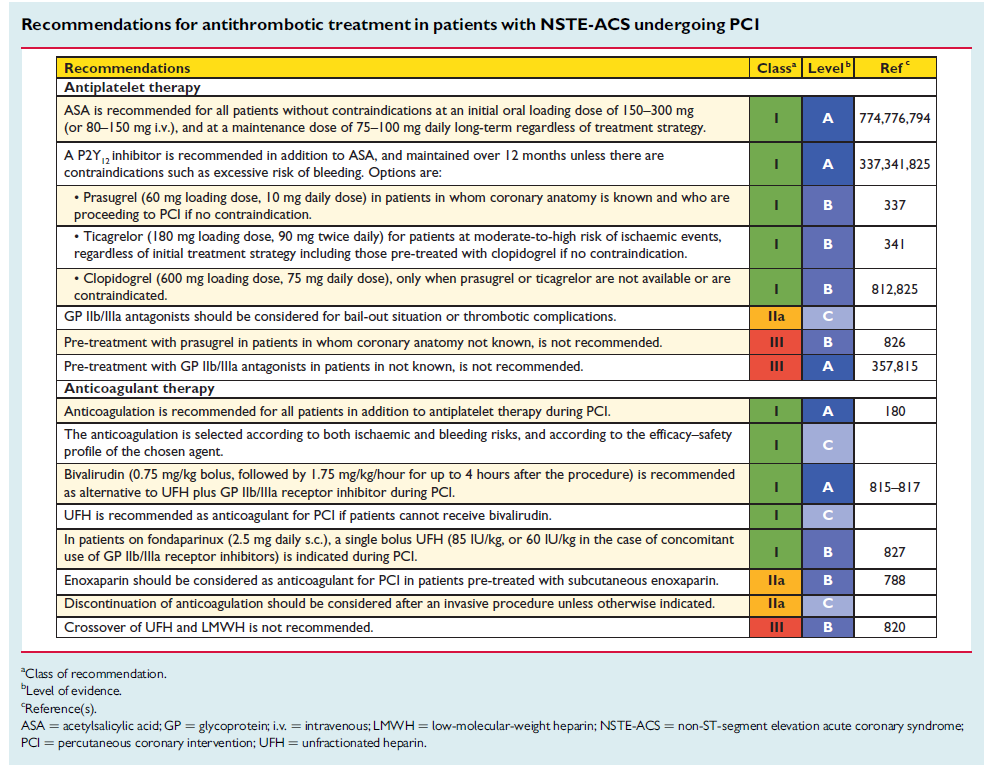 2014 ESC/EACTS Guidelines on