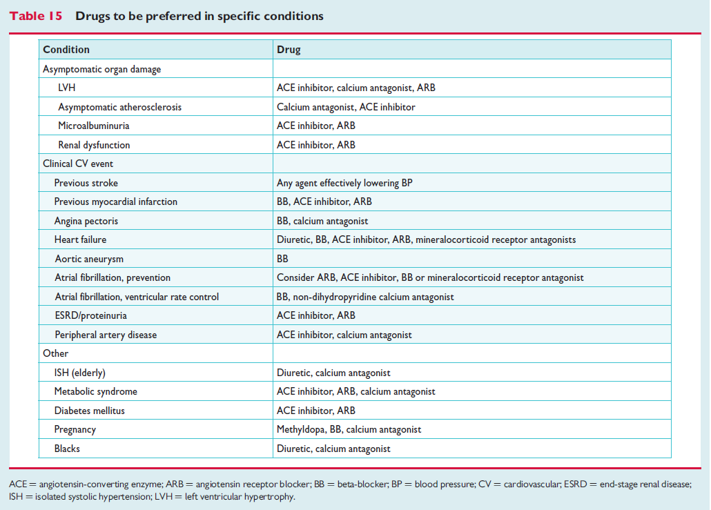 Preferált gyógyszerek egyes klinikai szituációkban 2013