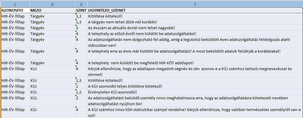 8. Adatfeldolgozás ÁNYK-val/5 Ellenőrzés ÁNYK szinten Az 5 legfontosabb hulladékárammal kapcsolatos