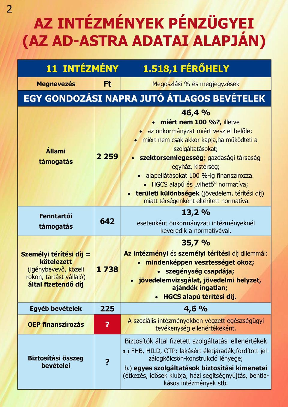 rokon, tartást vállaló) által fizetendő díj 2 259 642 1 738 46,4 % miért nem 100 %, illetve az önkormányzat miért vesz el belőle; miért nem csak akkor kapja,ha működteti a szolgáltatásokat;