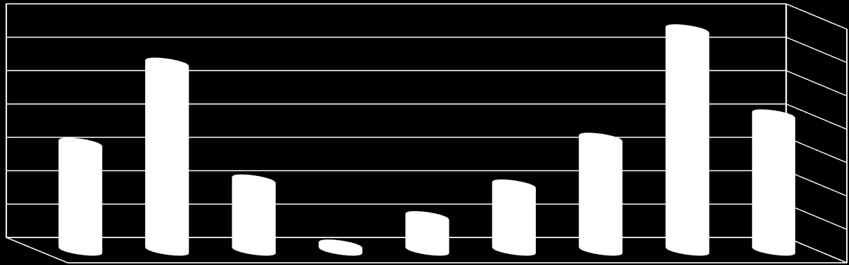 A napirenden kívüli felszólalások száma Képviselők napirend előtti 26. I. napirend utáni napirenden kívüli összesen napirend előtti 21. I. napirend utáni napirenden kívüli összesen napirend előtti 214.