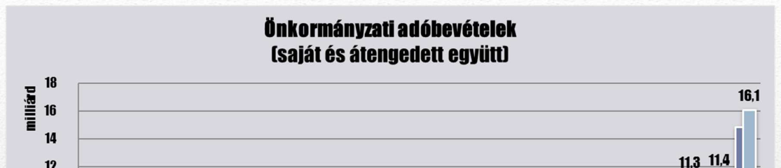 szempontból is kiemelt figyelmet érdemel: egyrészt Pécs úgy áll az ötödik helyen, hogy olyan városok előzik