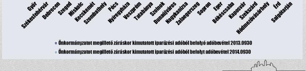 évi Adókoncepció helyes irányt mutatott akkor, amikor a feltárási és végrehajtási tevékenység ösztönzésével enyhítette az adózók adóterheit 2014.
