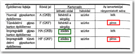 oldódó anhidrit 800 o C CaSO 4 képződik oldódó anhidrit Esztrich gipsz Dr.