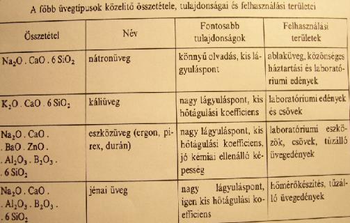 3. Az olvadt komponensek elgőzölgése Oxid (foly.) Oxid (gáz) Alkáli oxidok (Li<Na<K<Rb<Cs Pb, B, P, halidoknakrelatiíve magas a gőznyomásuk 4.