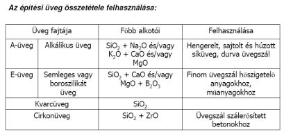 0 m% As 2 O 3, Sb 2 O 3 ; sorozatreakciók: 4KNO 3 + 2 As 2 O 3 K 2 O + 2 As 2 O 5 + 4NO + O 2 (a keletkezett nagy gázbuborékok magukkal ragadják a kicsiket) Növelve a hőmérsékletet redukció lép föl: