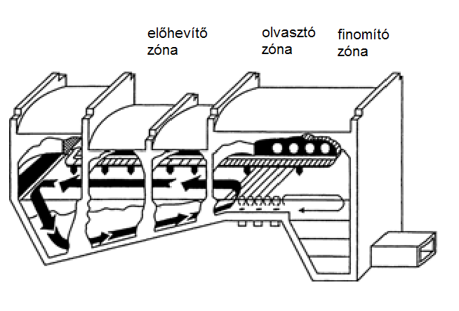 Sorg LoNOx olvasztókemence palacküveg előállításhoz Dr.