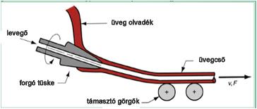 és fújással Dr.