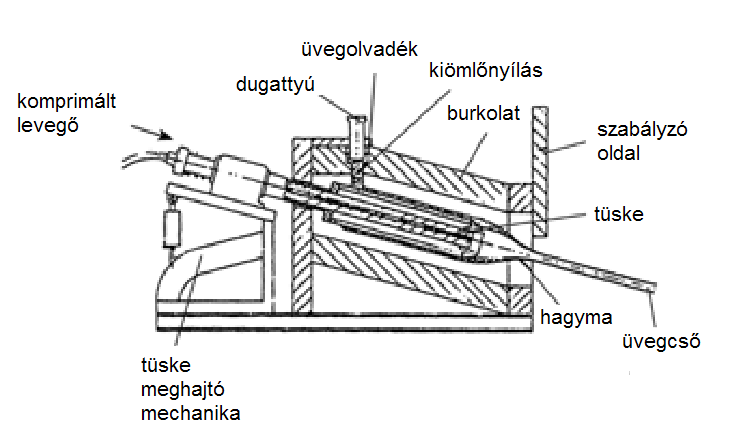 Üvegtermékek kialakítása