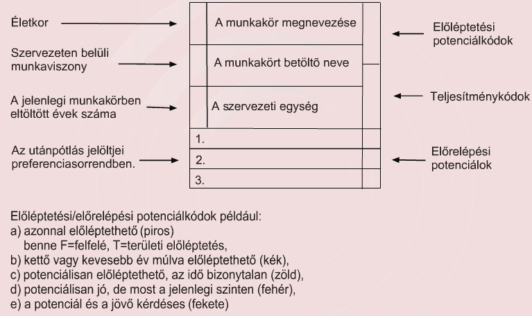 Kínálatelemzés technikái Személyzeti (szakértelem)leltár Utánpótlási kártya