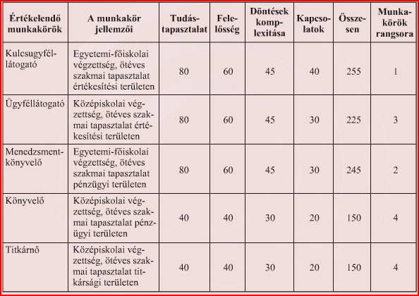 Tényező