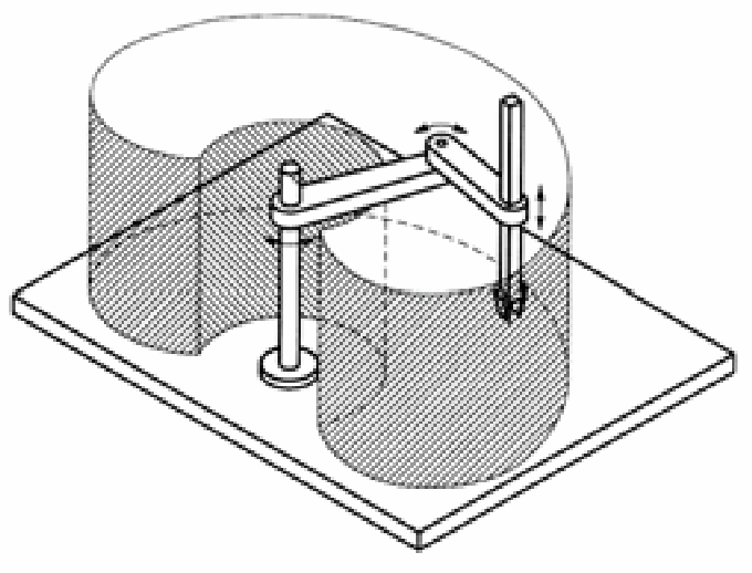 Gömbi manipulátor A második transzlációs csuklót is rotációs csuklóval helyettesítjük Szabadsági fokok: r, θ, φ SCARA manipulátor Selective Compliance Assembly