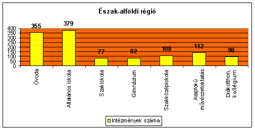 TÁMOP-3.2.