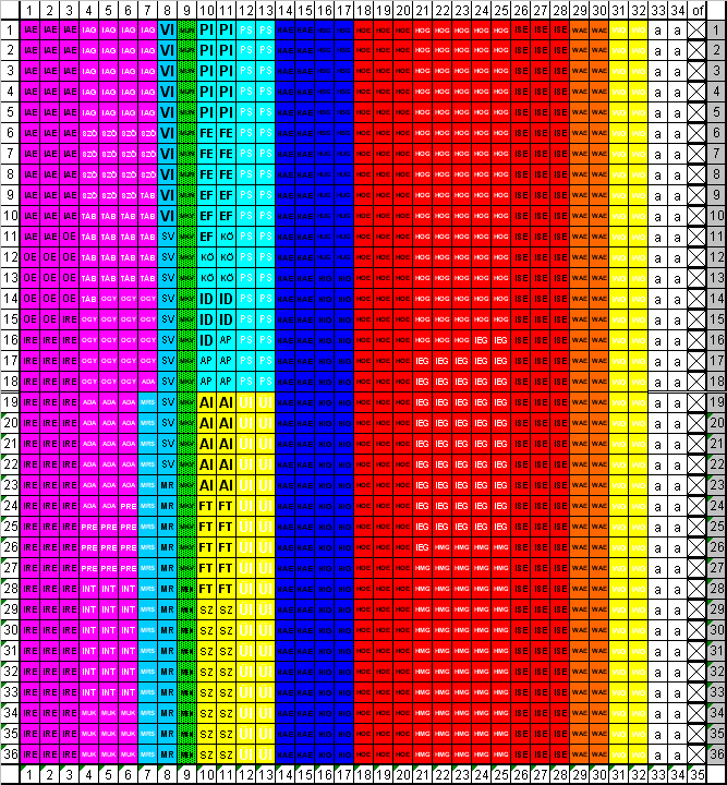 Hetek száma Az 54 481 03 0010 54 07 azonosító számú, Webmester megnevezésű