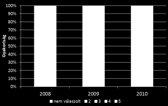 18. szám 2011. március 6 Südi Ilona Török József A fiúk inkább szembeszegülnek, a lányok segítséget kérnek? A 2010. évi bemeneti mérések háttérkérdőíveinek összesített értékelésére került sor a 2011.