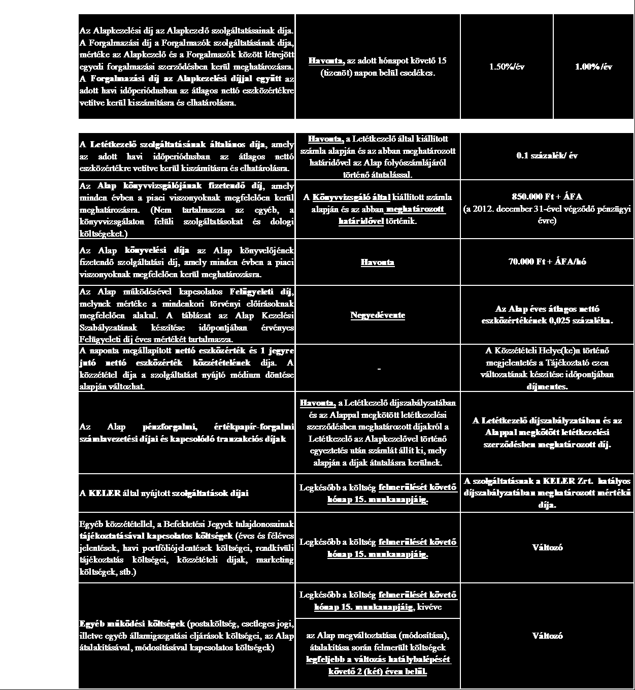 Az Alap működésével