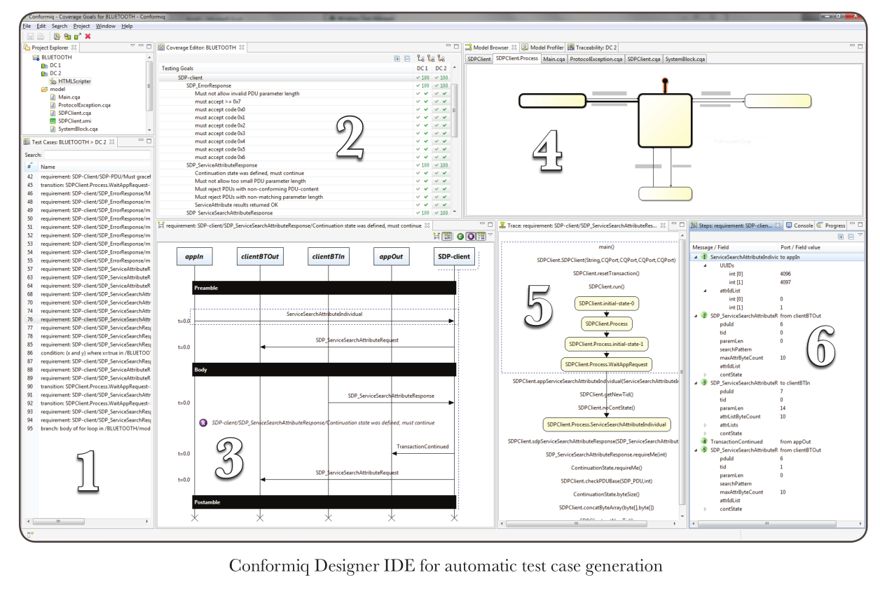 Source: Conformiq. Testing Bluetooth Protocol Stacks with Computer- Generated Tests. Technology brief.