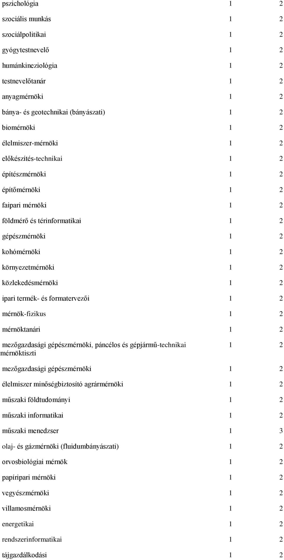 közlekedésmérnöki 1 2 ipari termék- és formatervezői 1 2 mérnök-fizikus 1 2 mérnöktanári 1 2 mezőgazdasági gépészmérnöki, páncélos és gépjármű-technikai mérnöktiszti 1 2 mezőgazdasági gépészmérnöki 1