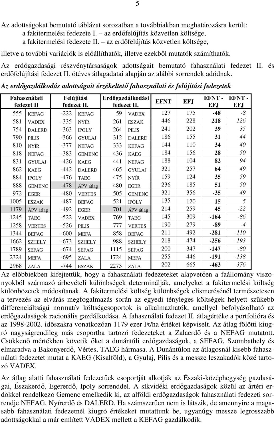 Az erdőgazdasági részvénytársaságok adottságait bemutató fahasználati fedezet II. és erdőfelújítási fedezet II. ötéves átlagadatai alapján az alábbi sorrendek adódnak.