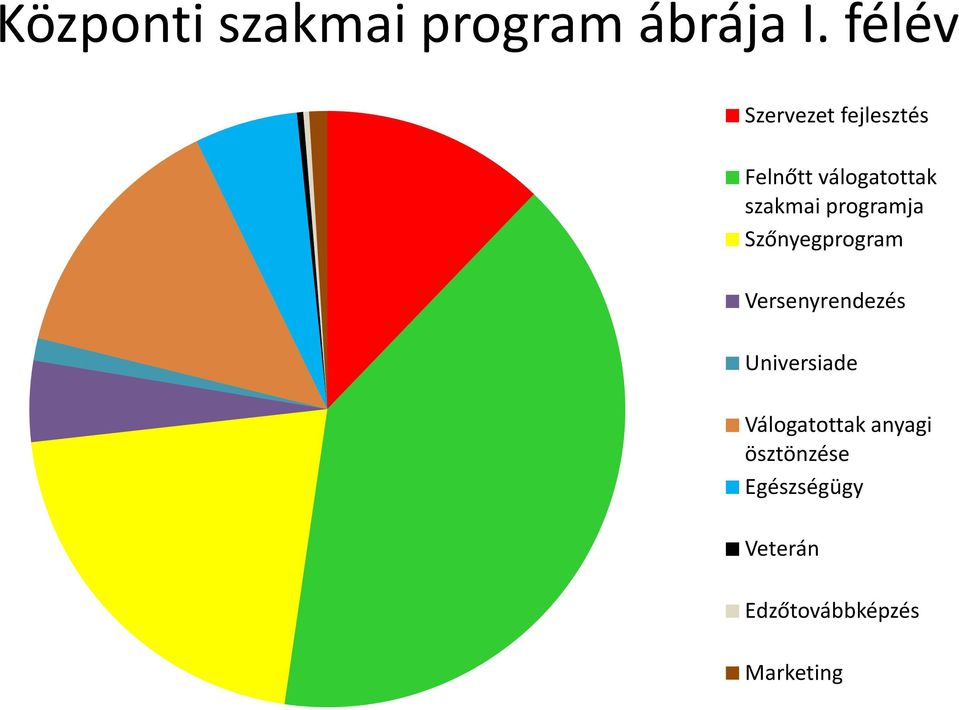 programja Szőnyegprogram Versenyrendezés Universiade