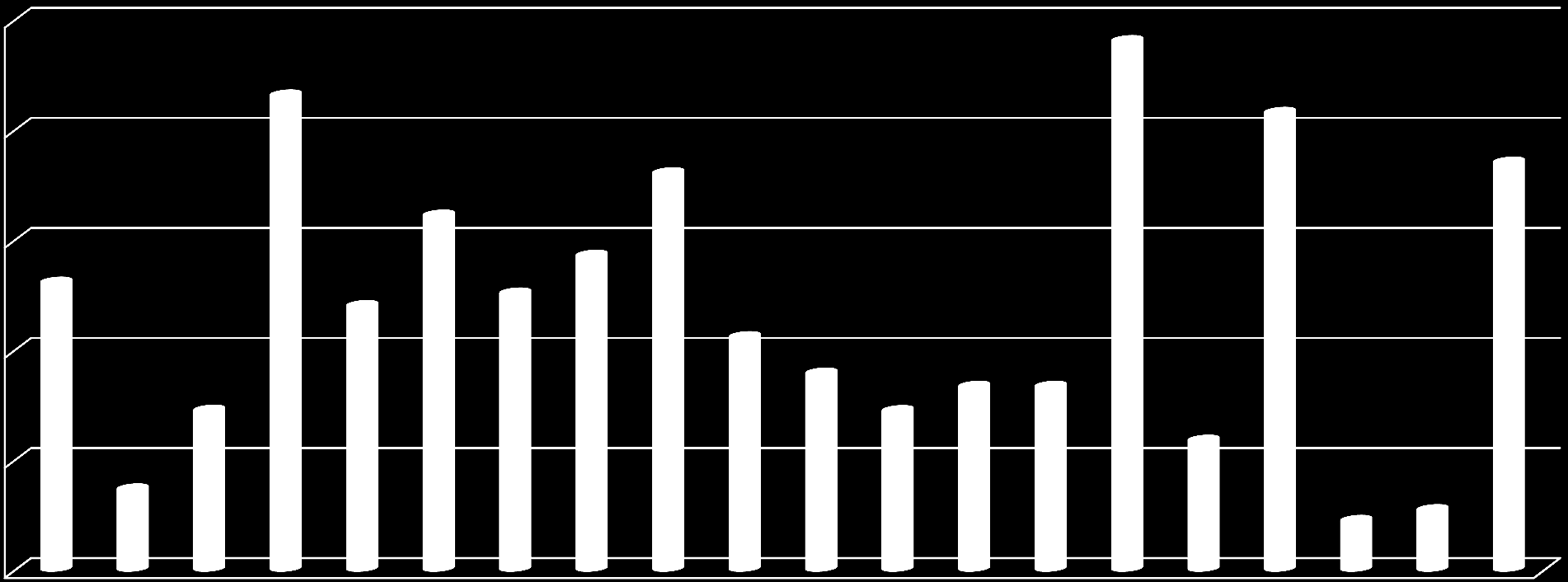 7. Jelölje meg, hogy az alábbi állítások közül melyik igaz, és melyik hamis az intézmények OM azonosítójának szabályozásával összefüggésben!