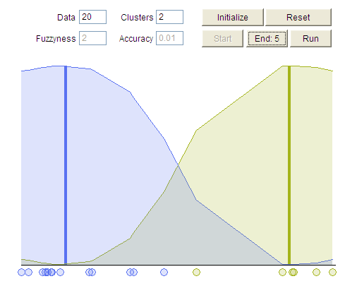 http://home.dei.polimi.it/matteucc/clustering/tutorial_html/cmeans.