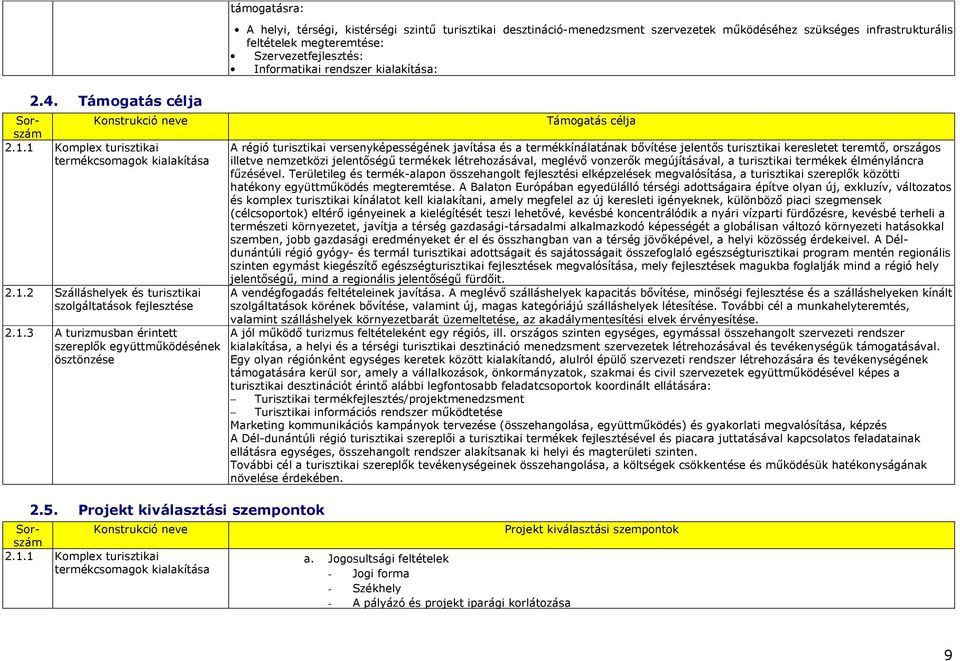 1 Komplex turisztikai termékcsomagok kialakítása A helyi, térségi, kistérségi szintő turisztikai desztináció-menedzsment szervezetek mőködéséhez szükséges infrastrukturális feltételek megteremtése: