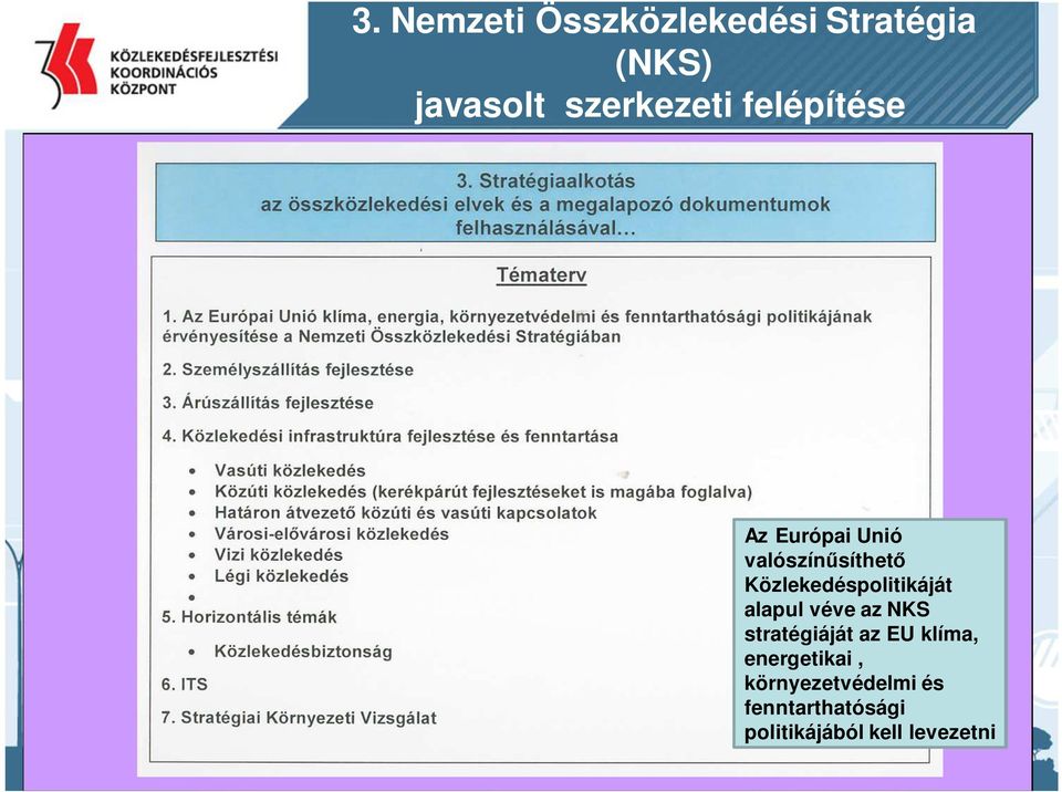 Közlekedéspolitikáját alapul véve az NKS stratégiáját az EU