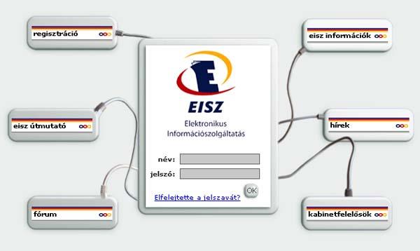 Az EISZ (Elektronikus Információszolgáltatás) az Oktatási Minisztérium nemzeti programja, amely nemzetközi és magyar online információforrásokat biztosít felsőoktatás hallgatói, oktatói és kutatói,