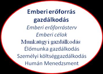 Időszakos, dinamikus árazás, 4 nem szezonális, hanem a napi, órai, heti (időszakos) rendszeres dinamikus áralakítás folyamata.