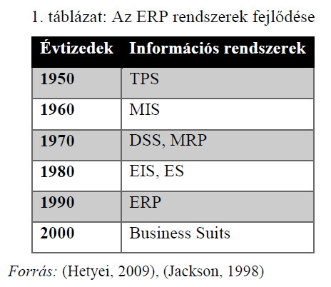 Az információs