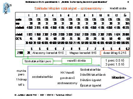 ettől eltérés. A sok üveg és tükör felület ép úgy növeli takarítási időt, mint az el nem mozdítható ágy.