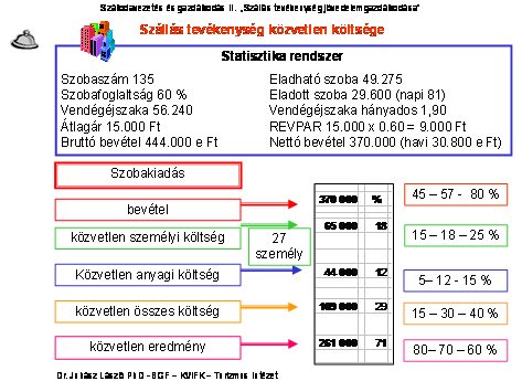 Öt perc feladat idővel számolva ez egy embernek 7 óra munkát jelent. Mivel ezt 18-20 óra között kell elkészíteni ezért ez 2 délutános szobaasszonyi jelenlétet, igényelheti.