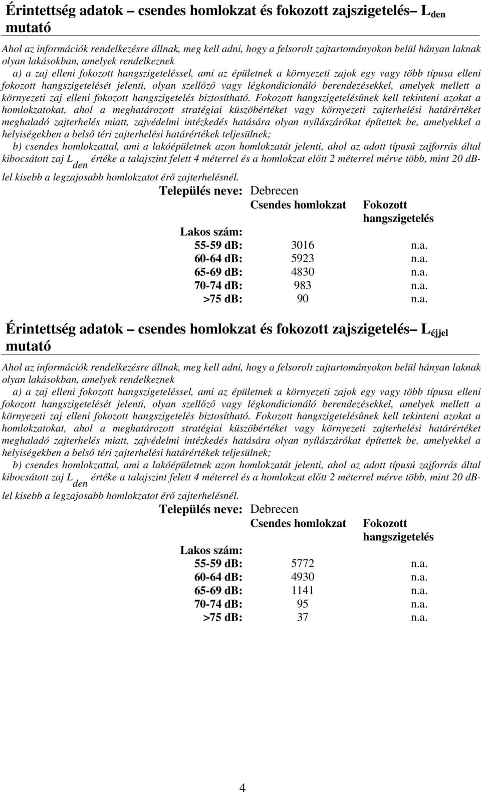 légkondicionáló berendezésekkel, amelyek mellett a környezeti zaj elleni fokozott hangszigetelés biztosítható.