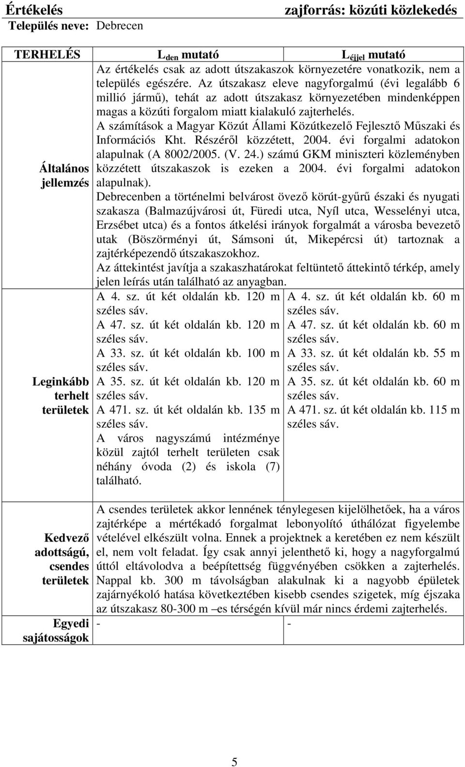 A számítások a Magyar Közút Állami Közútkezelı Fejlesztı Mőszaki és Információs Kht. Részérıl közzétett, 2004. évi forgalmi adatokon alapulnak (A 8002/2005. (V. 24.