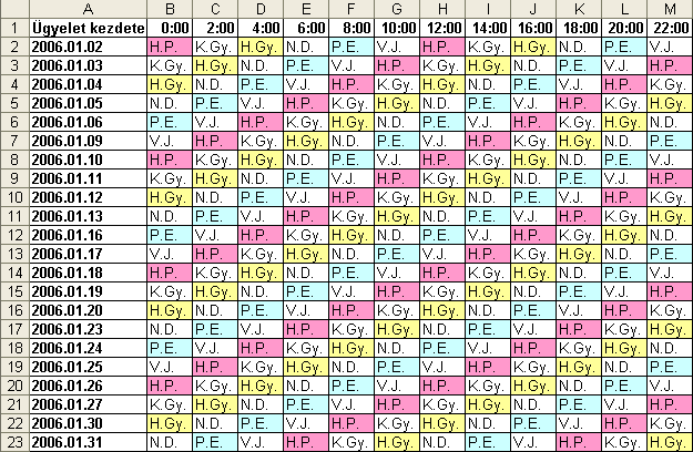 8. A B2 cella kitöltőjelét húzzuk a B23 celláig!