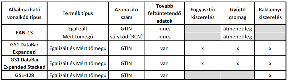 Elvárások a beszállítókkal szemben Az alkalmazandó azonosítók