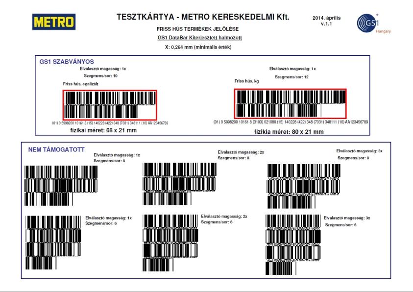 Szállítók GS1 támogatása Szállítói tájékoztató levél Szakmai összefoglaló kiadványok Szakmai