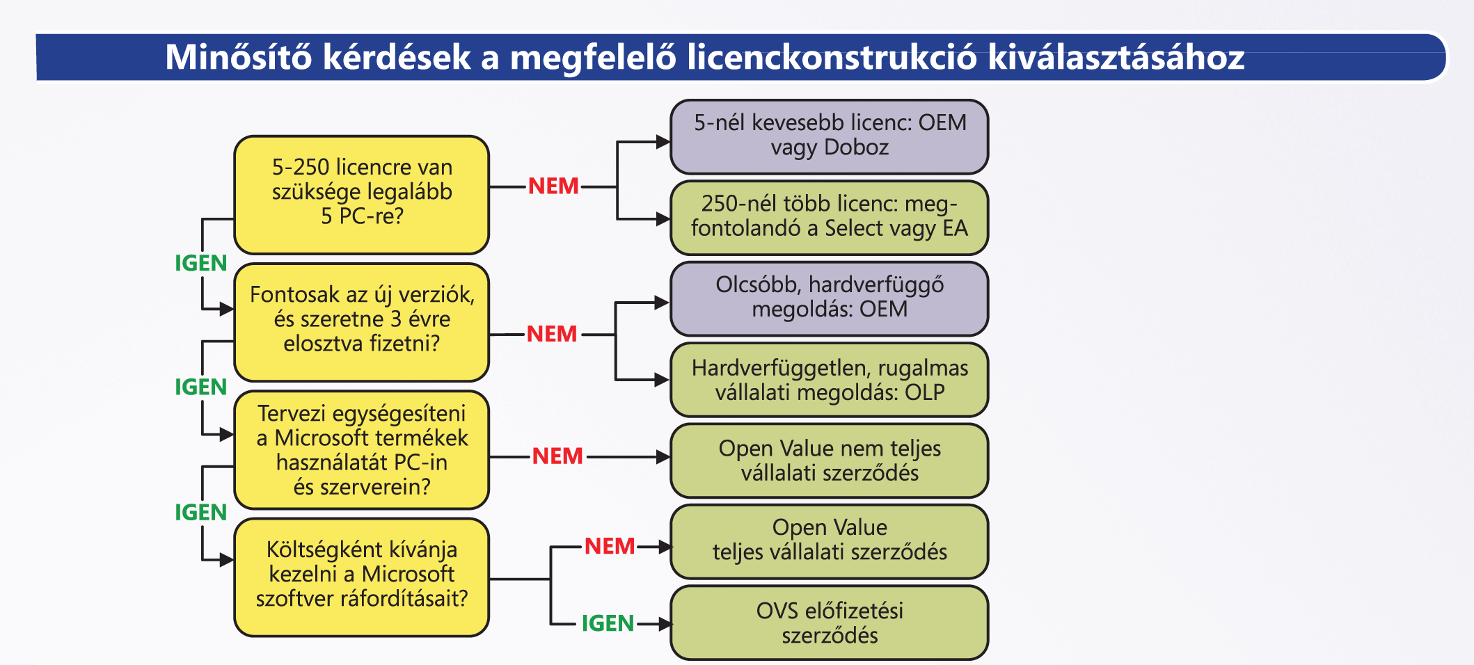 https://www.licencklub.hu/filebrowser.aspx?