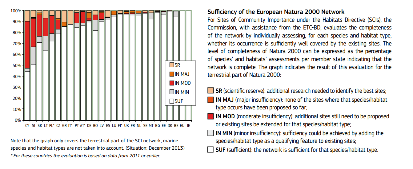 A Natura 2000