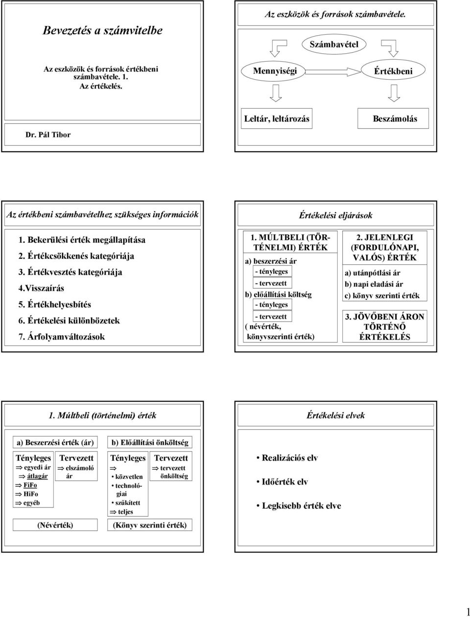 Visszaírás 5. Értékhelyesbítés 6. Értékelési különbözetek 7. Árfolyamváltozások 1.