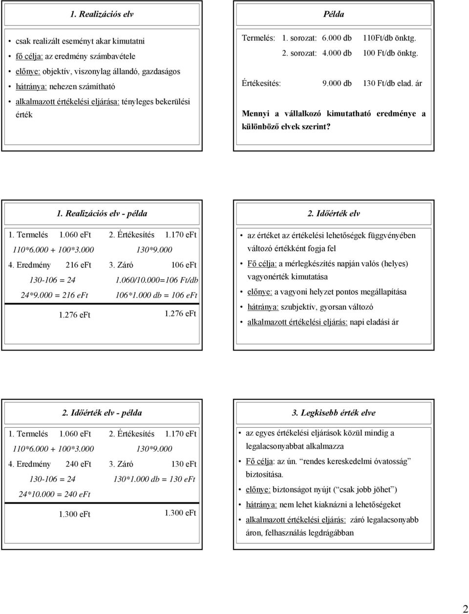 ár Mennyi a vállalkozó kimutatható eredménye a különböző elvek szerint? 1. Realizációs elv - példa 2. Idő elv 4. Eredmény 216 eft 130-106 = 24 24*9.000 = 216 eft 1.276 eft 3. Záró 106 eft 1.060/10.