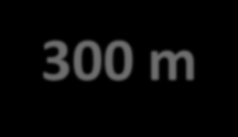 300 m Felbontás 100 m τ = 1 µs Az alsó ábra 200