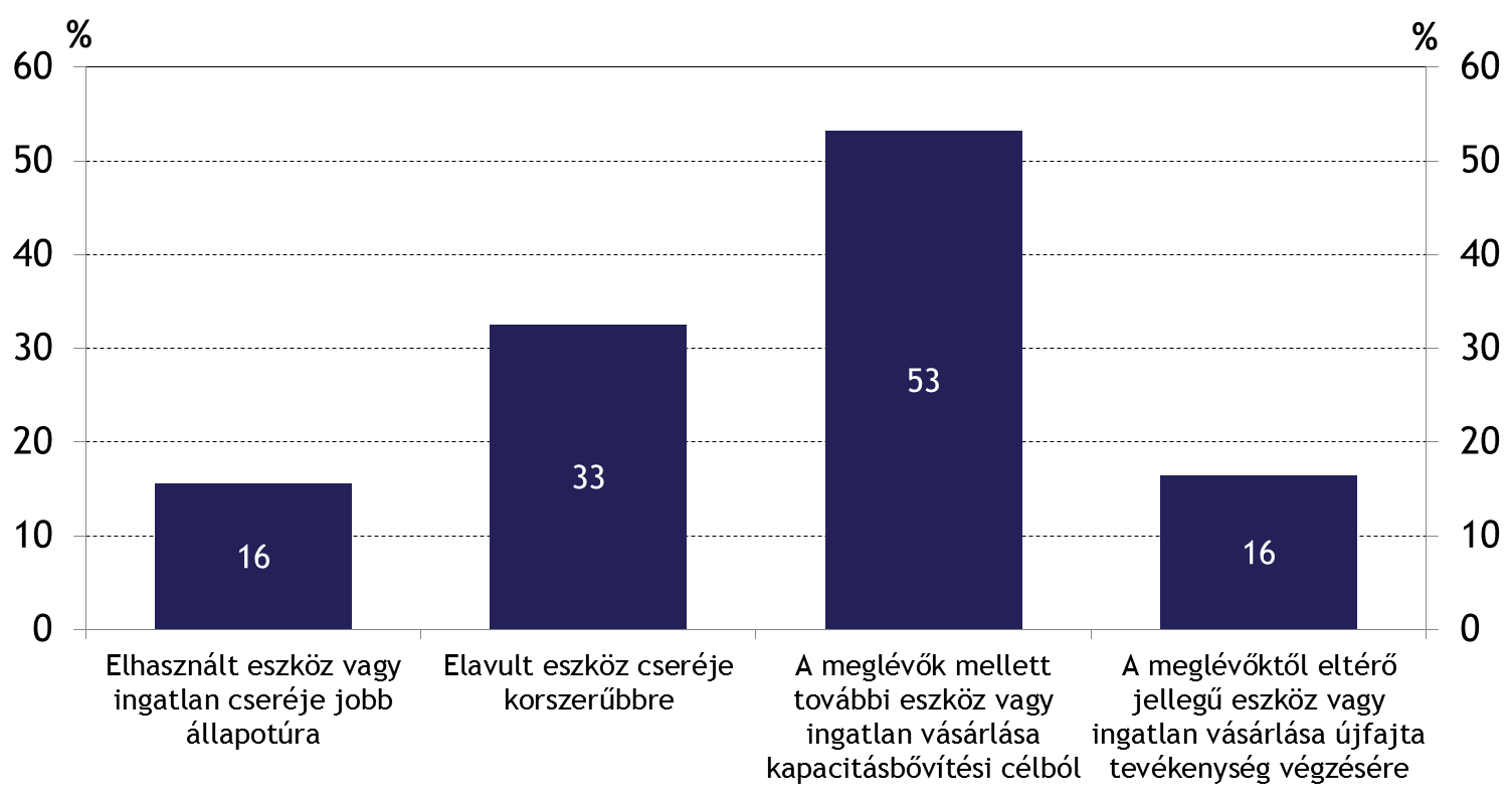 Az NHP segít a korszerűsítésben és a vállalkozás bővítésében A hitel milyen jellegű