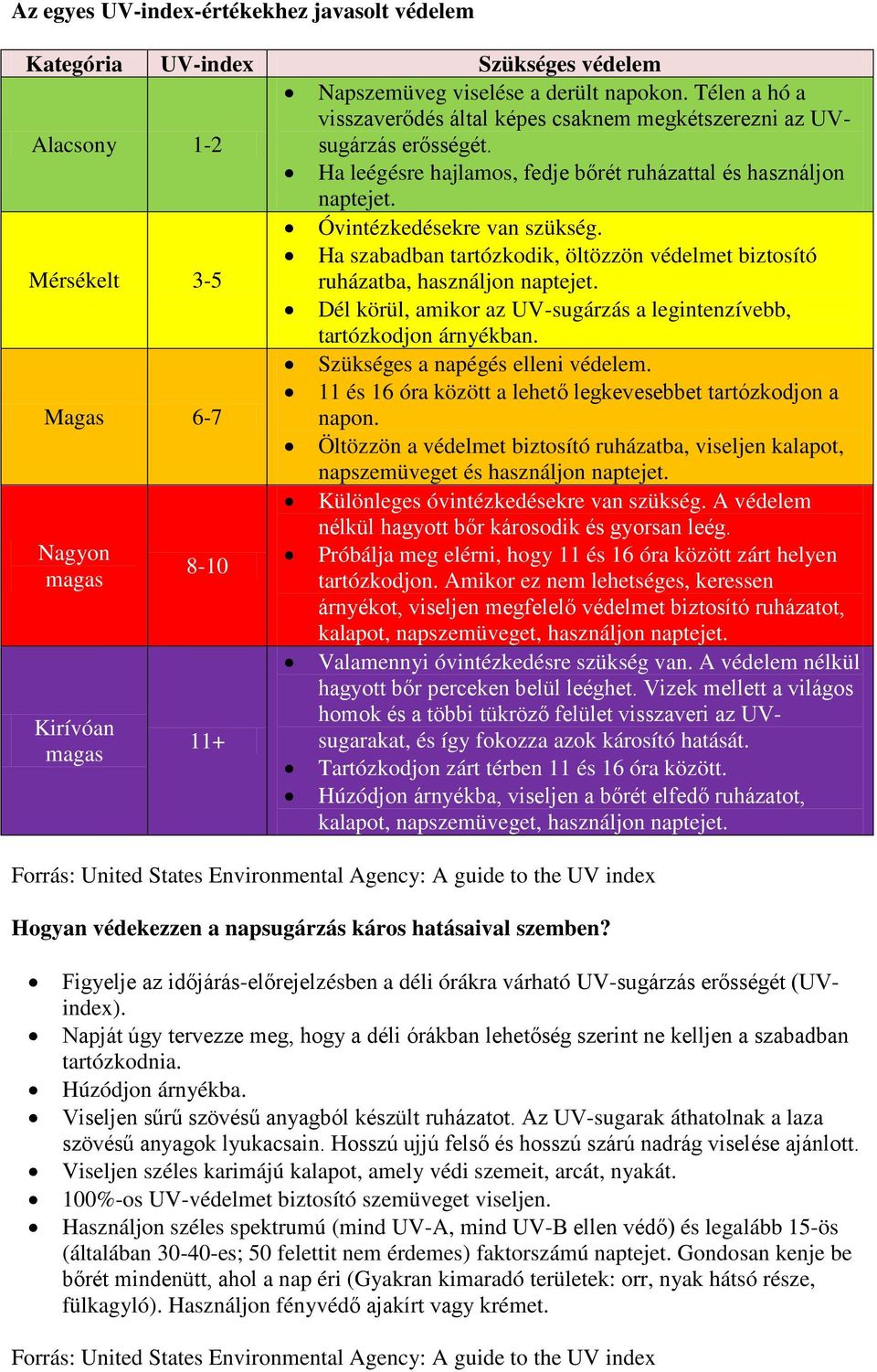 Ha szabadban tartózkodik, öltözzön védelmet biztosító Mérsékelt 3-5 ruházatba, használjon naptejet. Dél körül, amikor az UV-sugárzás a legintenzívebb, tartózkodjon árnyékban.