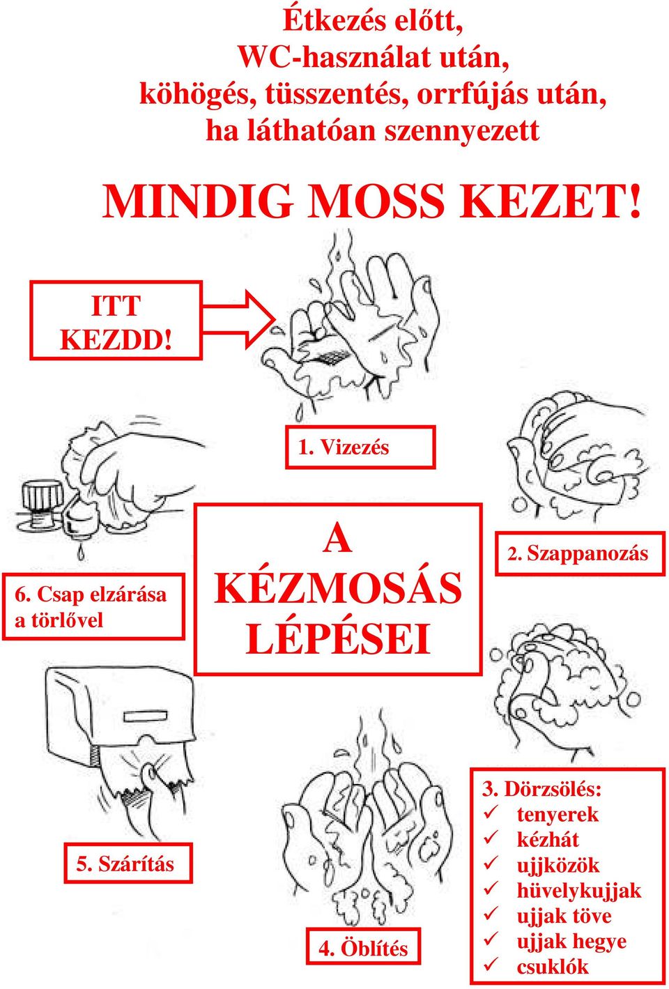 Csap elzárása a törlővel A KÉZMOSÁS LÉPÉSEI 2. Szappanozás 5. Szárítás 4.