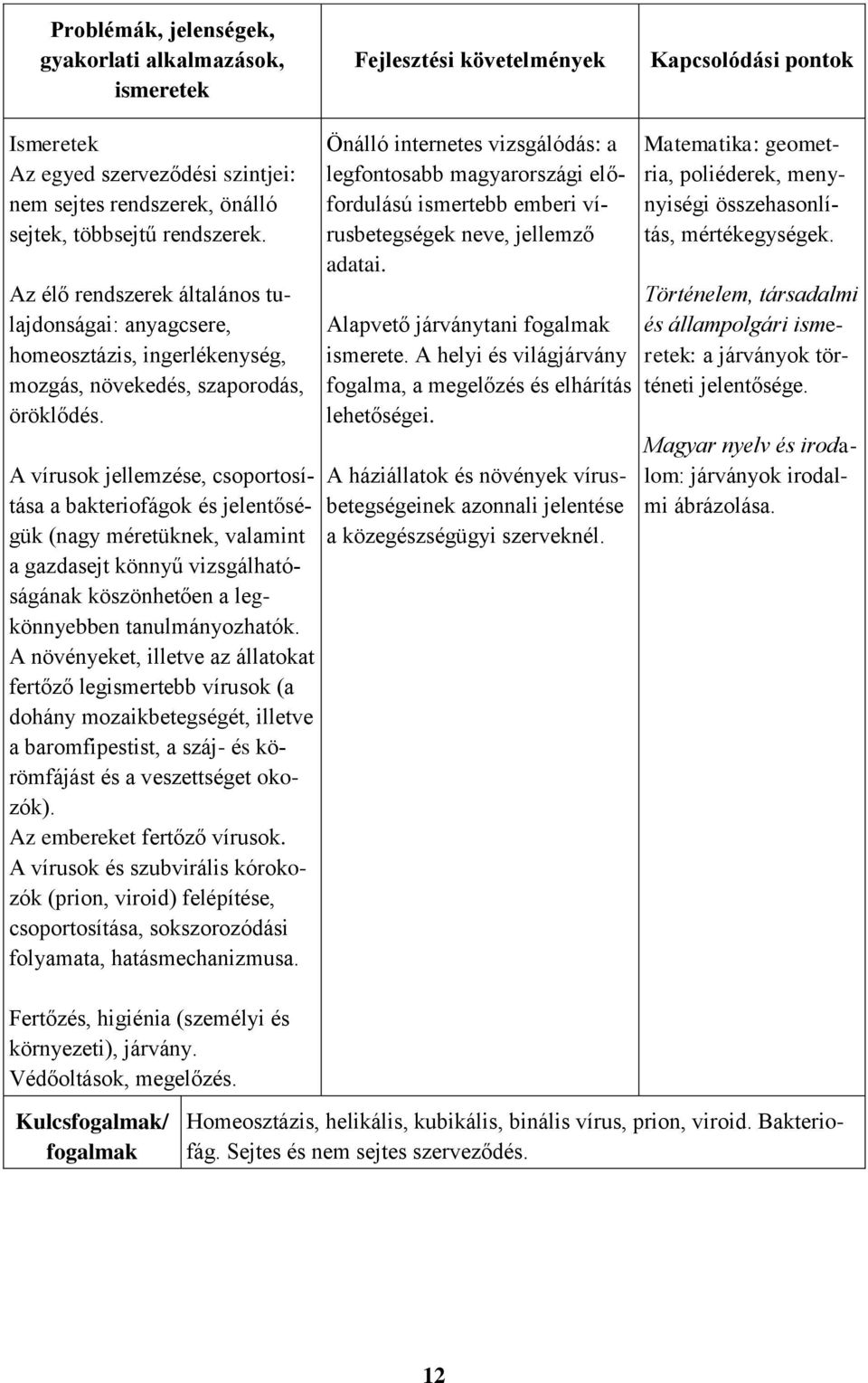 A vírusok jellemzése, csoportosítása a bakteriofágok és jelentőségük (nagy méretüknek, valamint a gazdasejt könnyű vizsgálhatóságának köszönhetően a legkönnyebben tanulmányozhatók.